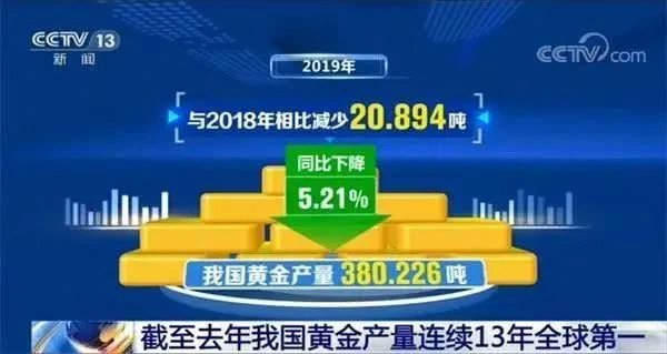 Il-Produzzjoni tad-Deheb taċ-Ċina Kklassifikat l-Ewwel Fid-Dinja għal 13-il s...